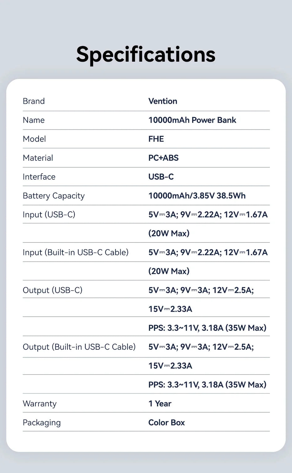 Vention 10000mAh 35W Power Bank - Mini Fast Charge Portable Charger