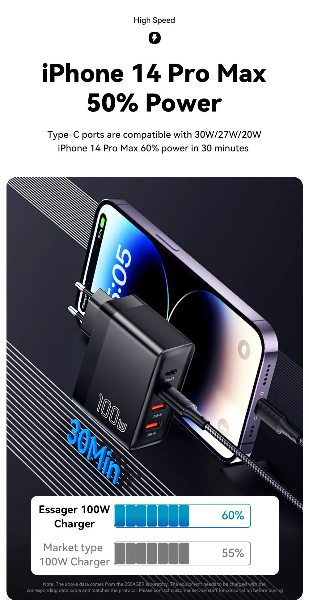 Essager 100W GaN Charger - 4-Port Fast Charging for Phone & Laptop