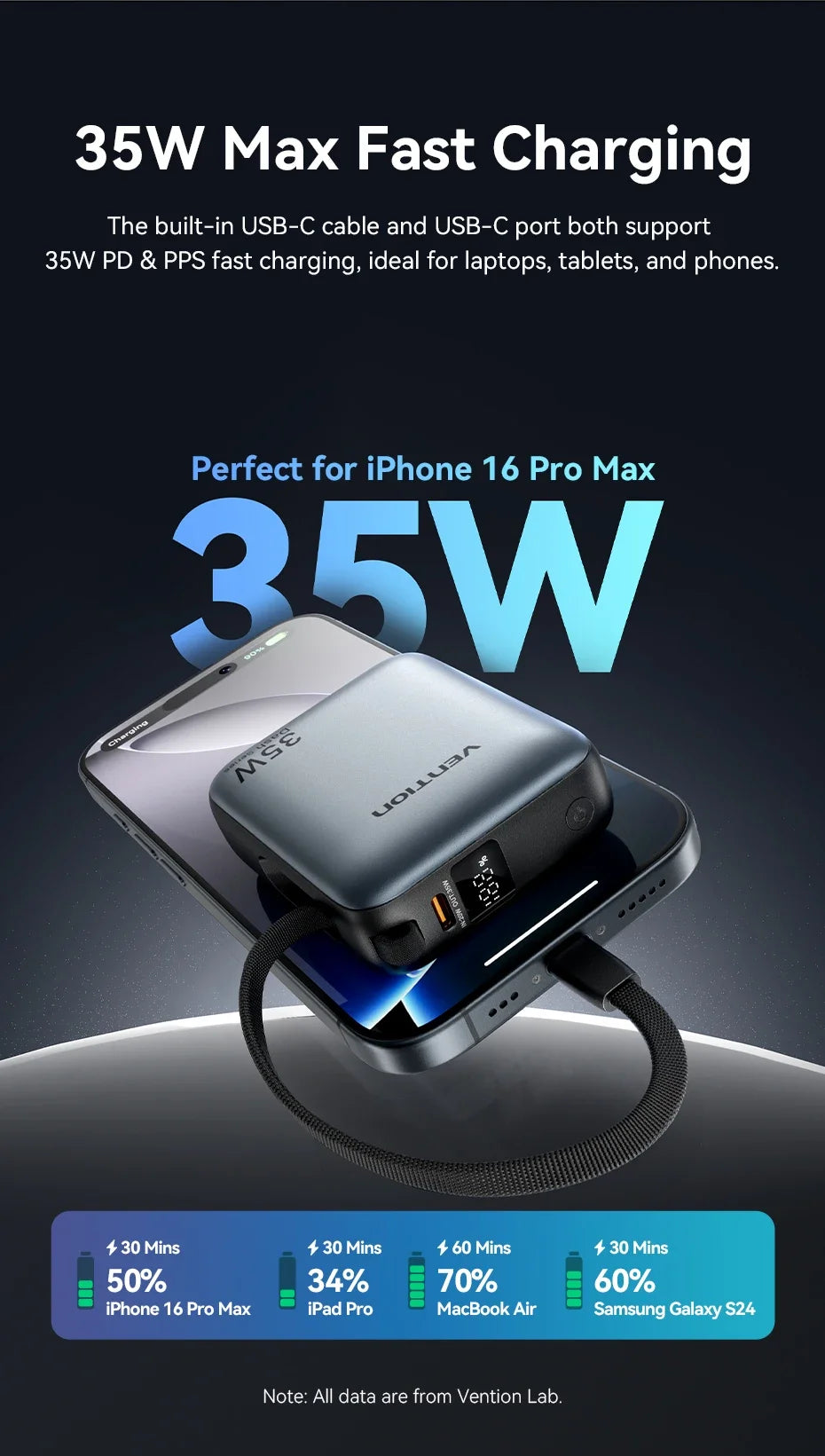 Vention 10000mAh 35W Power Bank - Mini Fast Charge Portable Charger