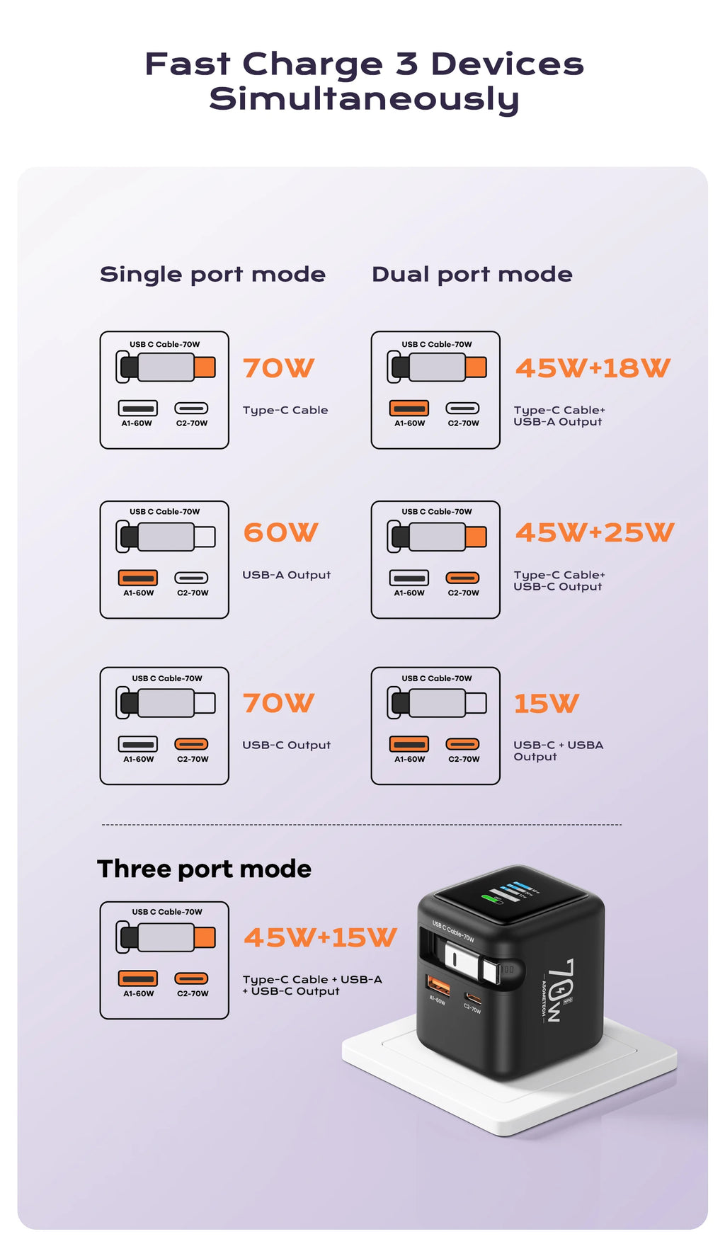 70W GaN Fast Charger 3-in-1 with Retractable USB-C Cable