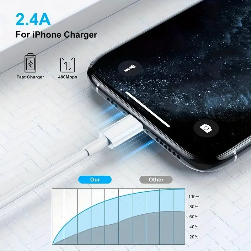 MFi Certified USB-A Lightning Charging Cable for iPhone 13/12/11