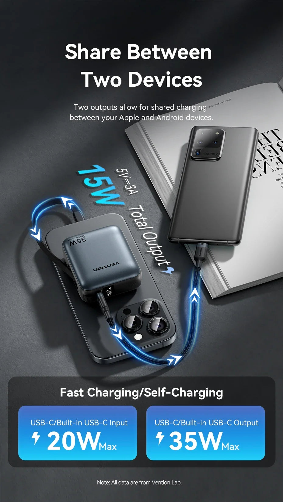 Vention 10000mAh 35W Power Bank - Mini Fast Charge Portable Charger