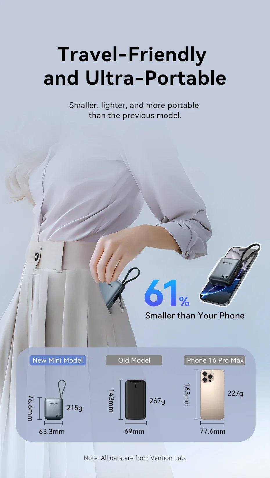 Vention CCC 10000mAh 35W Power Bank Fast Charge Portable Mini 3C PowerBank for iPhone 17 Xiaomi External Spare Battery Charger