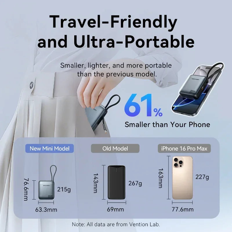 Vention 10000mAh 35W Power Bank - Mini Fast Charge Portable Charger