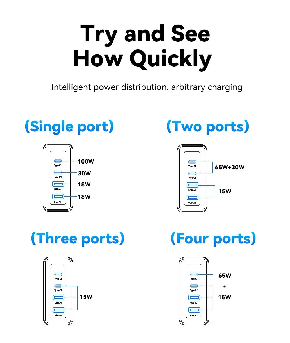 Essager 100W GaN Charger - 4-Port Fast Charging for Phone & Laptop
